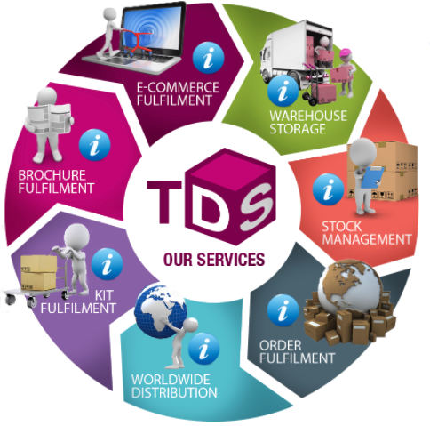 TDS services